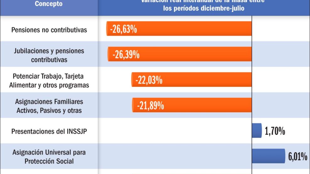 24082024_variacion_prestaciones_sociales_gp_g