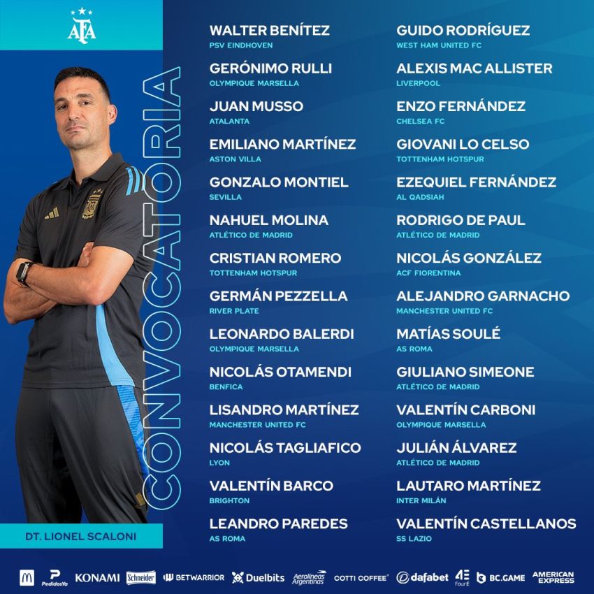 La lista de convocados de la Selección Argentina.