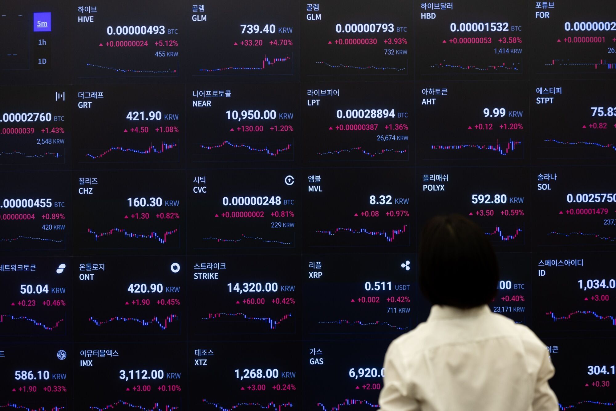 Un estudio detectó mayores rasgos psicopáticos entre tenedores de  criptoactivos | Perfil