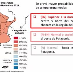 Mapa de las temperaturas que se esperan para este trimestre, región por región.