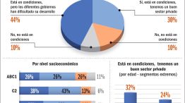 07092024_valoracion_sector_privado_gp_g