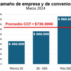 Reforma laboral para las Pymes | Foto:IDESA