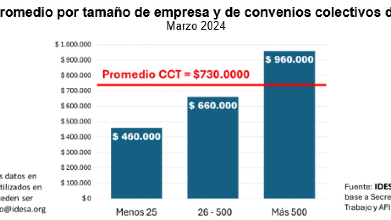 Reforma laboral para las Pymes | Foto:IDESA