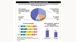 gráfico