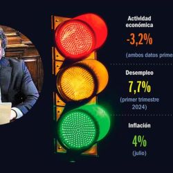 Nine months into office, economic warning signs for Javier Milei's government.