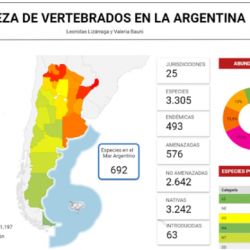 El portal aloja datos abiertos de la biodiversidad de la Argentina.