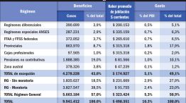 15092024_regimen_beneficio_gasto_gp_g