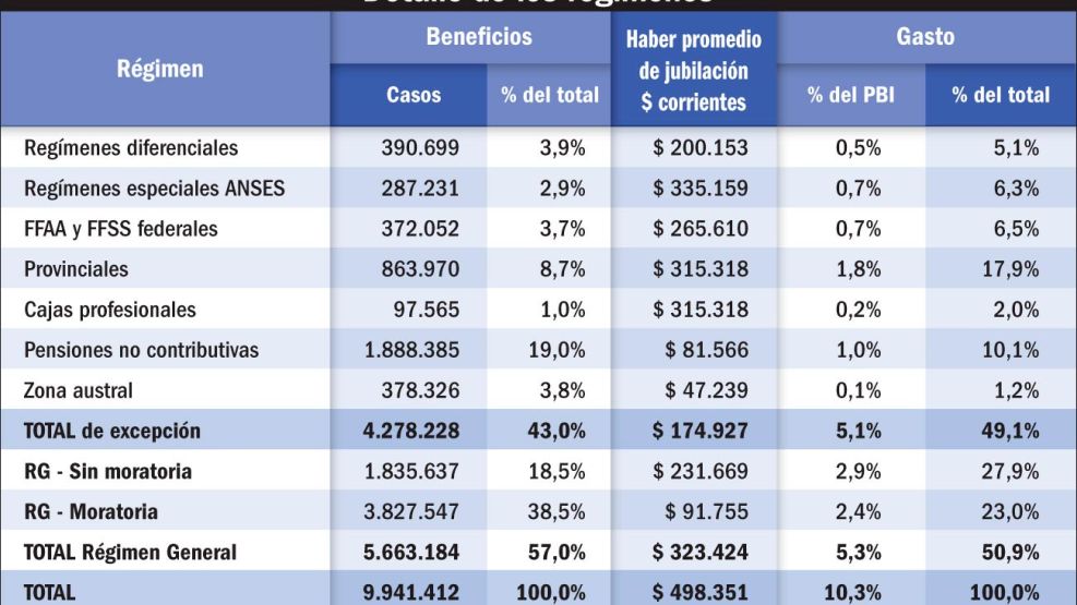 15092024_regimen_beneficio_gasto_gp_g