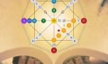 Cómo entender y crear tu Matriz del Destino: la tendencia de astrología y numerología en TikTok