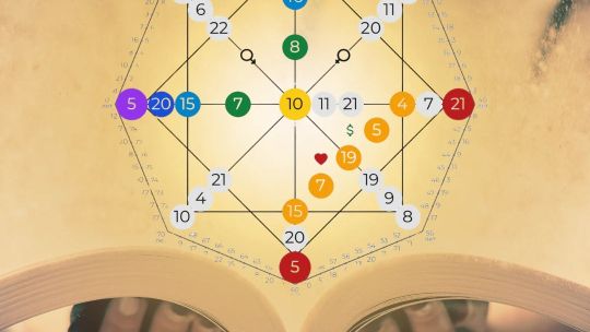 Cómo entender y crear tu Matriz del Destino: la tendencia de astrología y numerología en TikTok