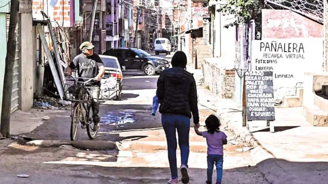 UNICEF says child poverty in Argentina fell to 42.3% in 2025