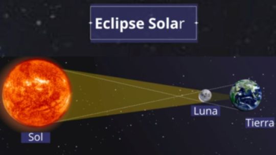 Eclipse anular de Sol en Córdoba: cómo se verá este gran evento astronómico