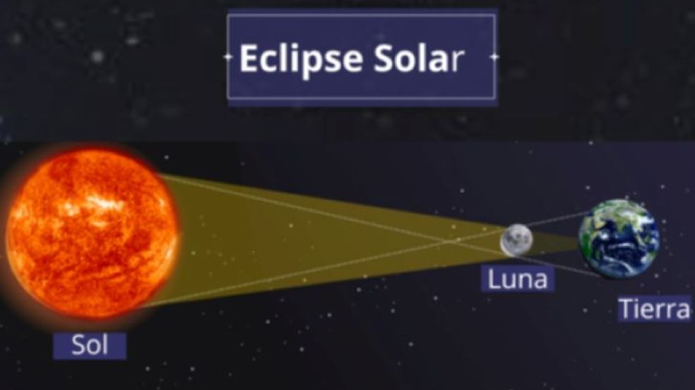 02-10-2024 eclipse anular de Sol Córdoba OAC