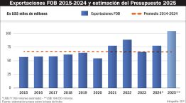 05102024_exportaciones_presupuesto_gp_g