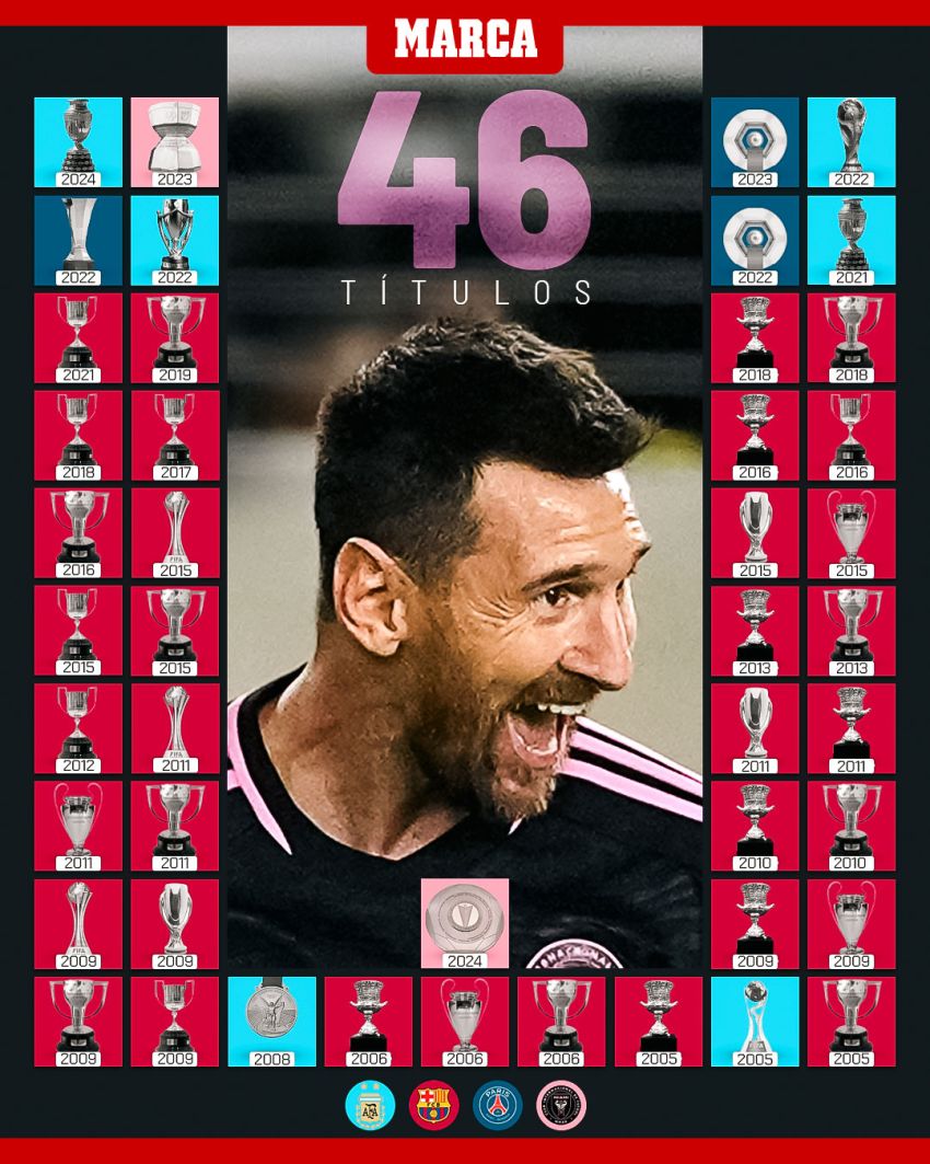 Uno por uno, los 46 títulos de Lionel Messi.