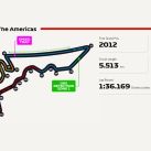 Gran Premio de Estados Unidos