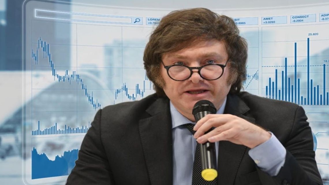 El riesgo país tocó los 800 puntos y alcanzó su mejor marca en 5 años