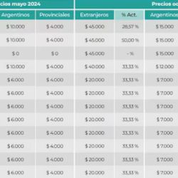 Tarifario de los valores actuales de las entradas y de los que regirán a partir de noviembre.