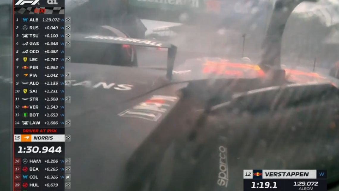 Domingo complicado para Williams en Brasil: Colapinto y Albon rompieron sus autos y no se sabe si correrán