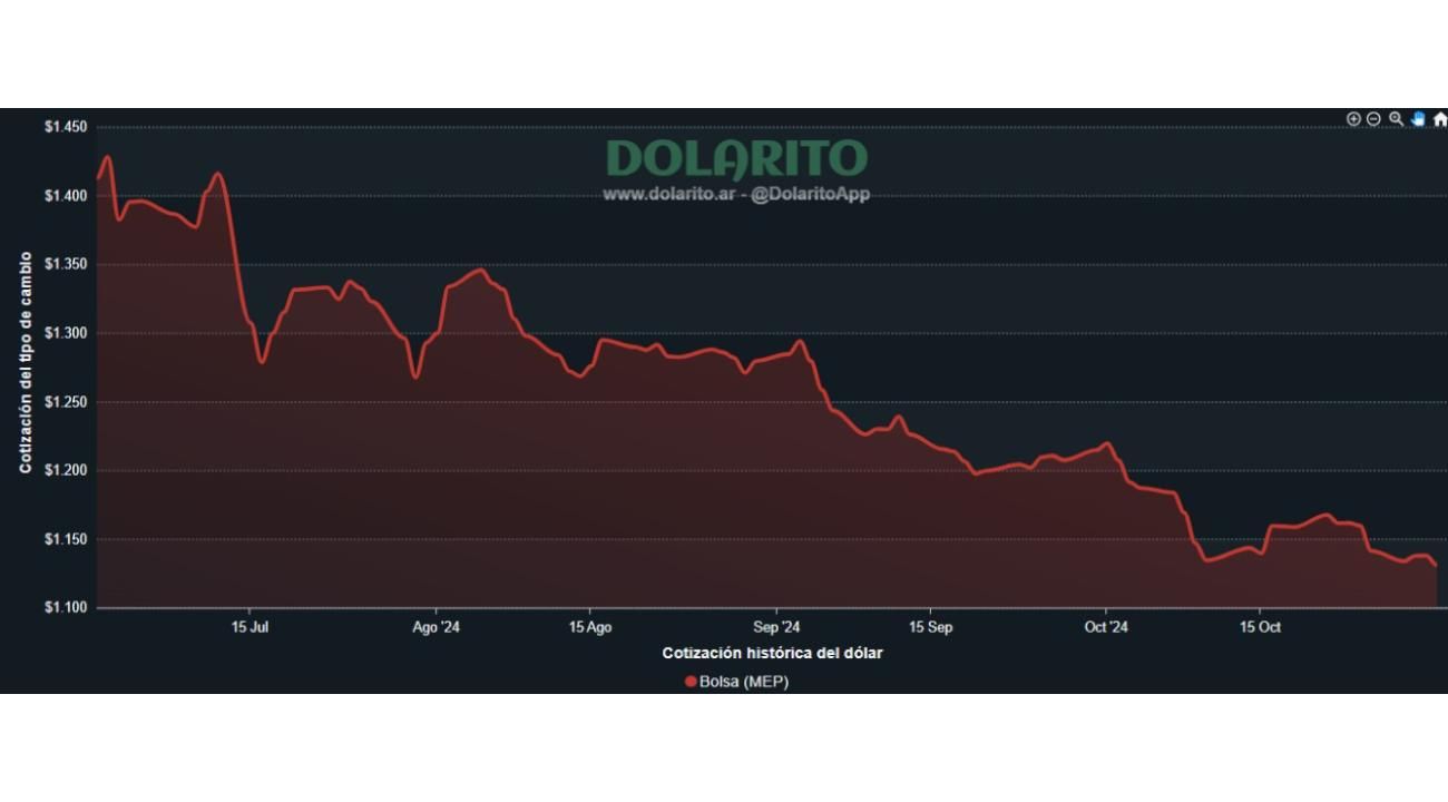 BLANQUEO DE CAPITALES: REGULARIZACIÓN DE ACTIVOS