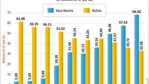 10112024_produccion_gas_vaca_muerta_gp_g