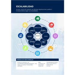 TRILAY: La solución ERP Global que impulsa la transformación digital empresarial | Foto:CEDOC