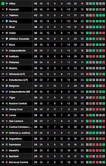 Tabla LPF