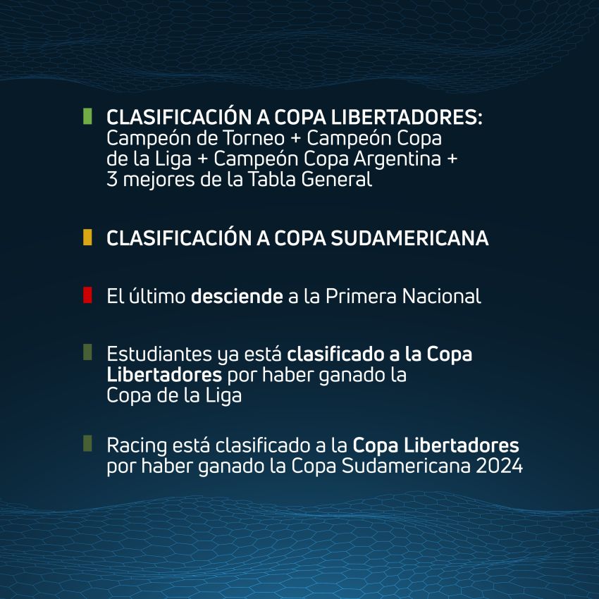 El error con la confirmación del descenso a la Primera Nacional.