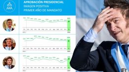 Milei en comparación con Macri y Alberto Fernández