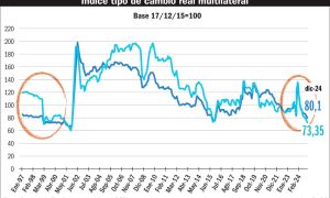 14122024_indice_dolar_cambio_real_multilateral_gp_g