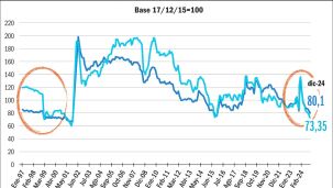 14122024_indice_dolar_cambio_real_multilateral_gp_g