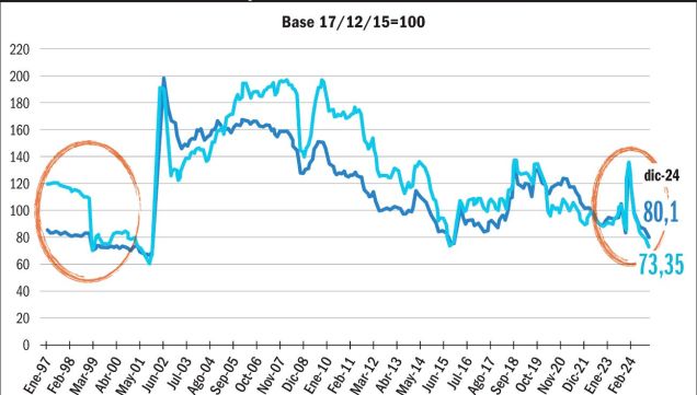 14122024_indice_dolar_cambio_real_multilateral_gp_g