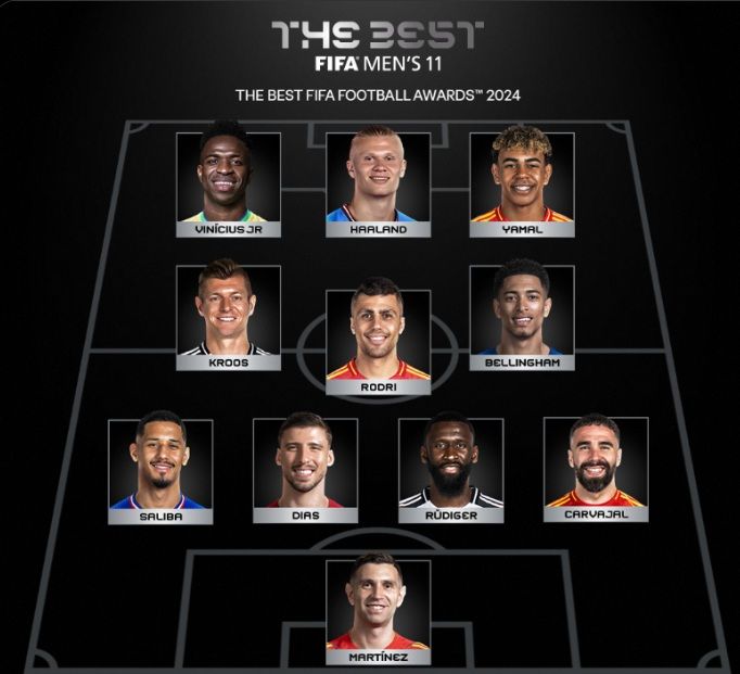 Equipo ideal de FIFA