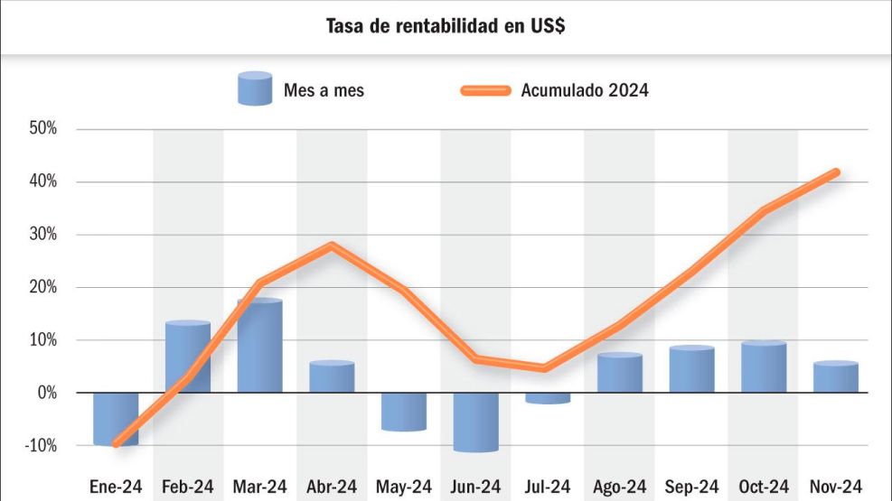 22122024_ganancia_bicileta_financiera_gp_g