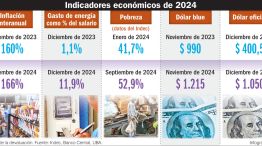 infografía balance