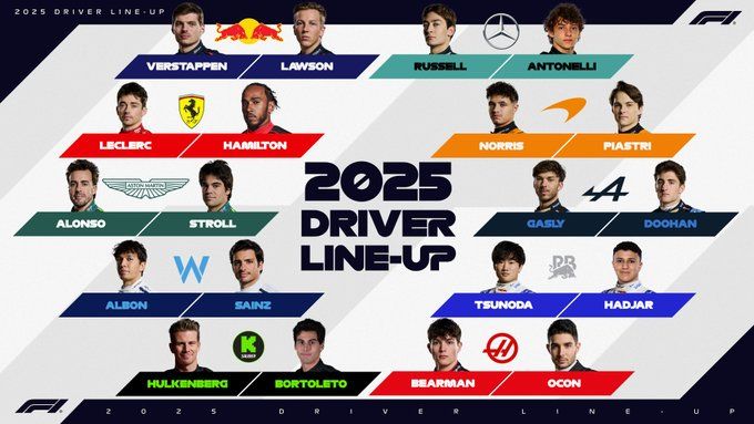 Todo listo: así estarán conformadas las escuderías en la F1 en este 2025.