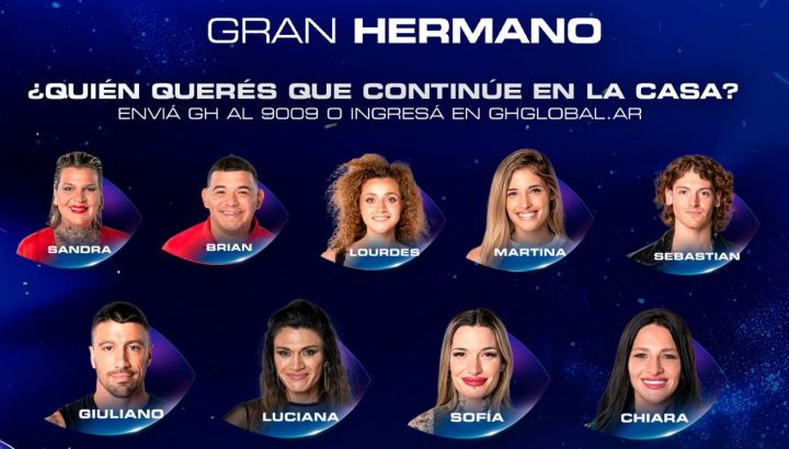 Quién será el próximo eliminado de Gran Hermano en la gala del domingo 12 de enero, según las encuestas