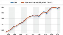 12012025_crecimiento_tendencial_producto_gp_g