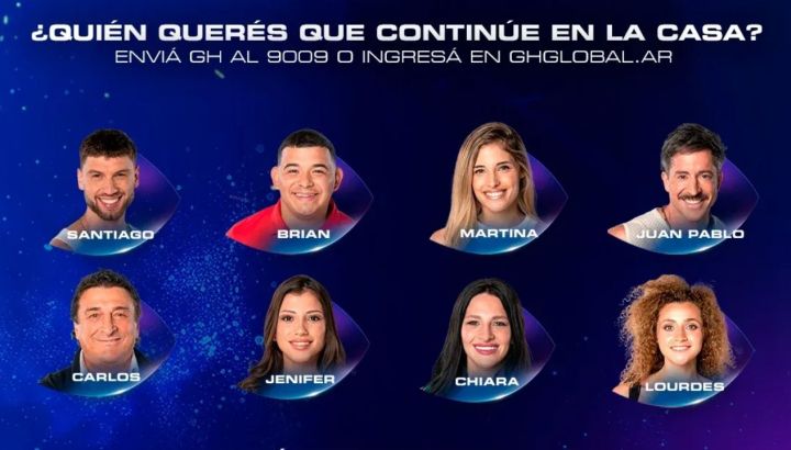 Quién será el próximo eliminado de Gran Hermano en la gala del domingo 19 de enero, según las encuestas