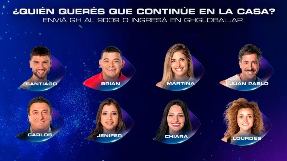 Los ocho nominados de Gran Hermano para la gala de eliminación del domingo 19 de enero