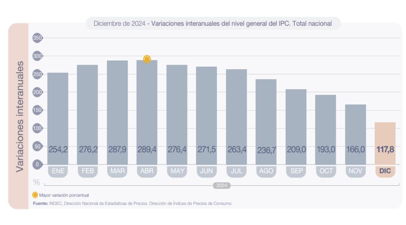 Expectativas económicas y en qué invertir este 2025