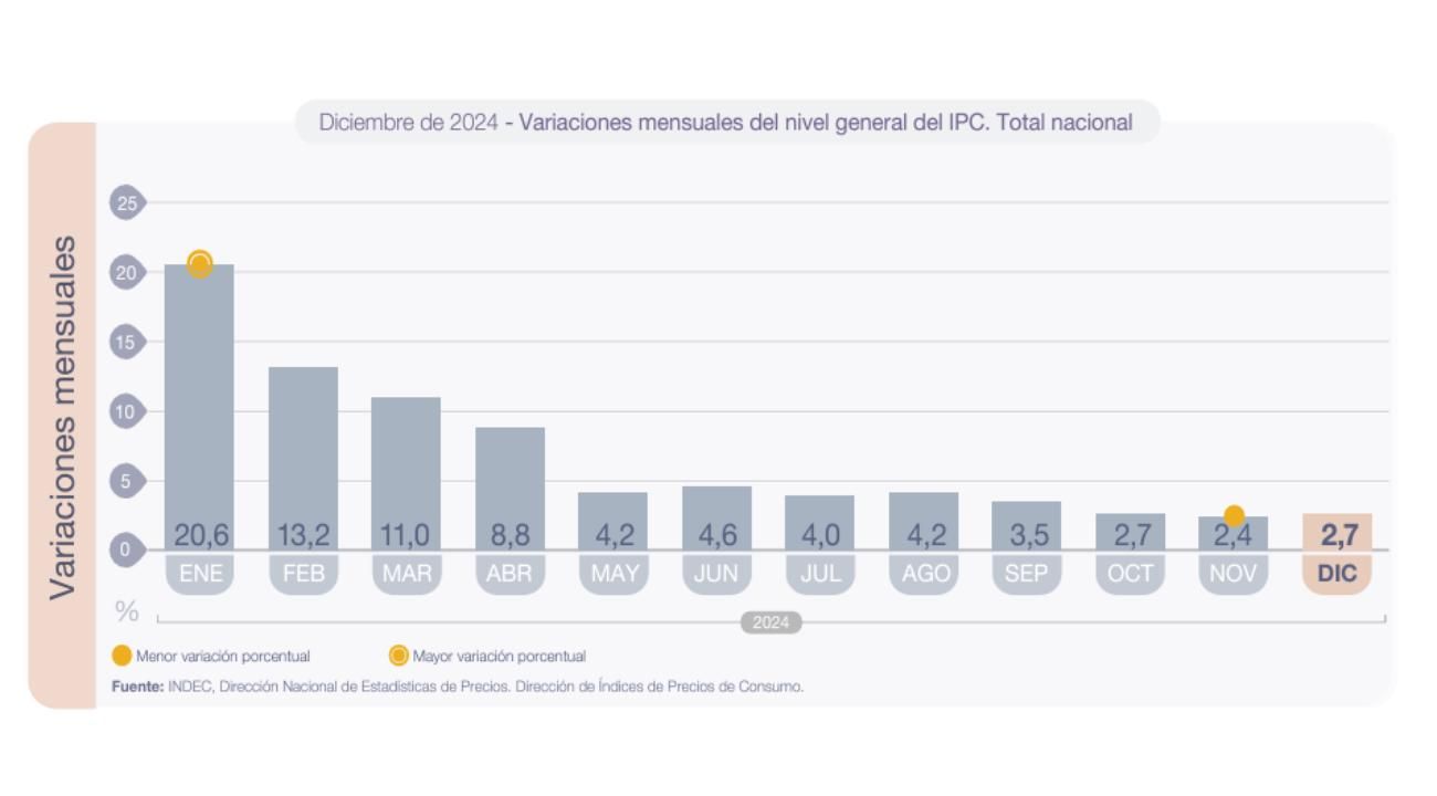 Expectativas económicas y en qué invertir este 2025