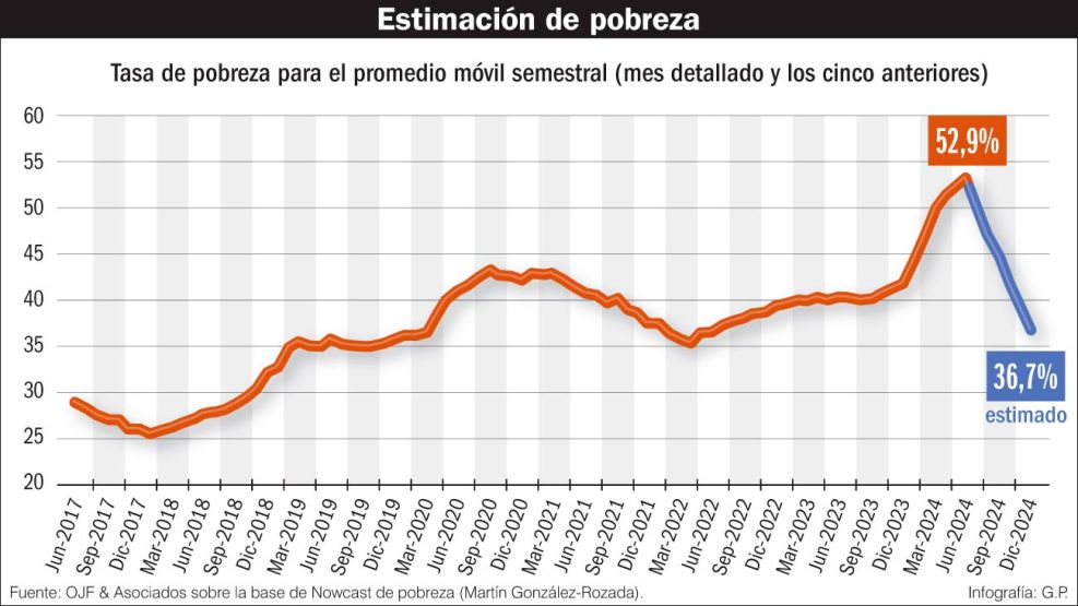 160225_estimacion_pobreza_milei_gp_g