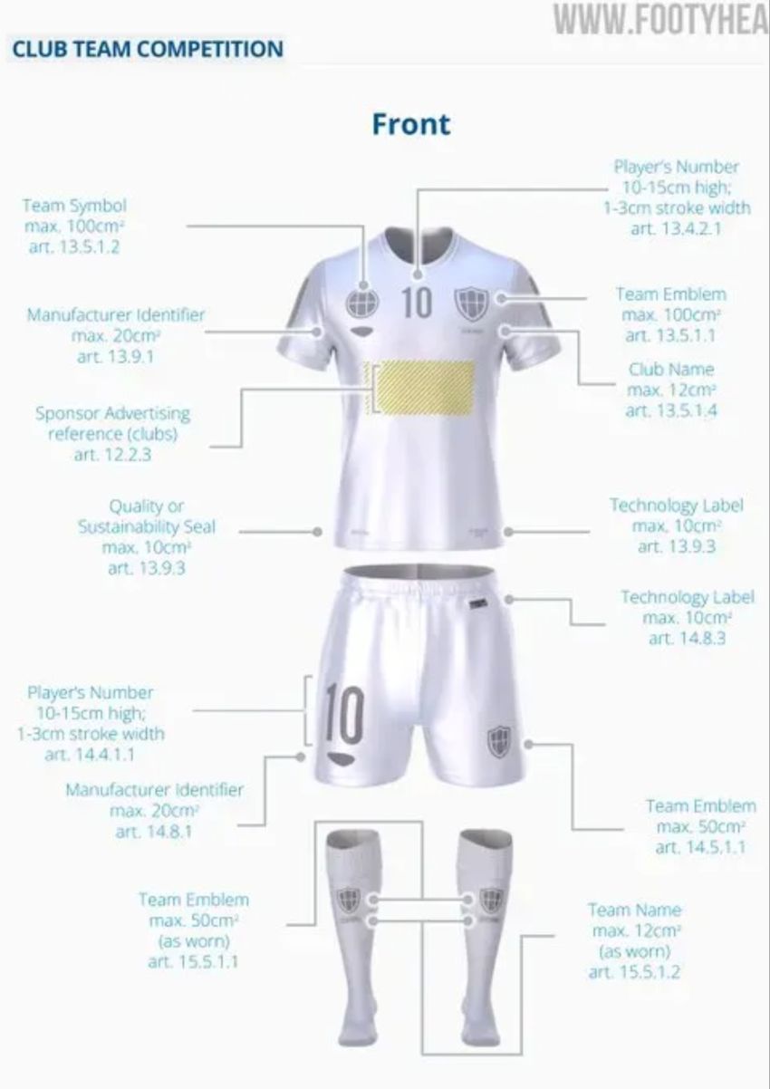 Todos los detalles de cómo tienen que presentarse las equipaciones en el Mundial de Clubes.