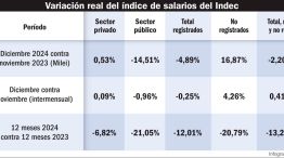 220225_variacion_indice_salarios_indec_gp_g