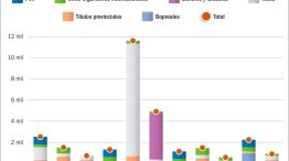 230225_vencimientos_moneda_extranjera_argentina_gp_g