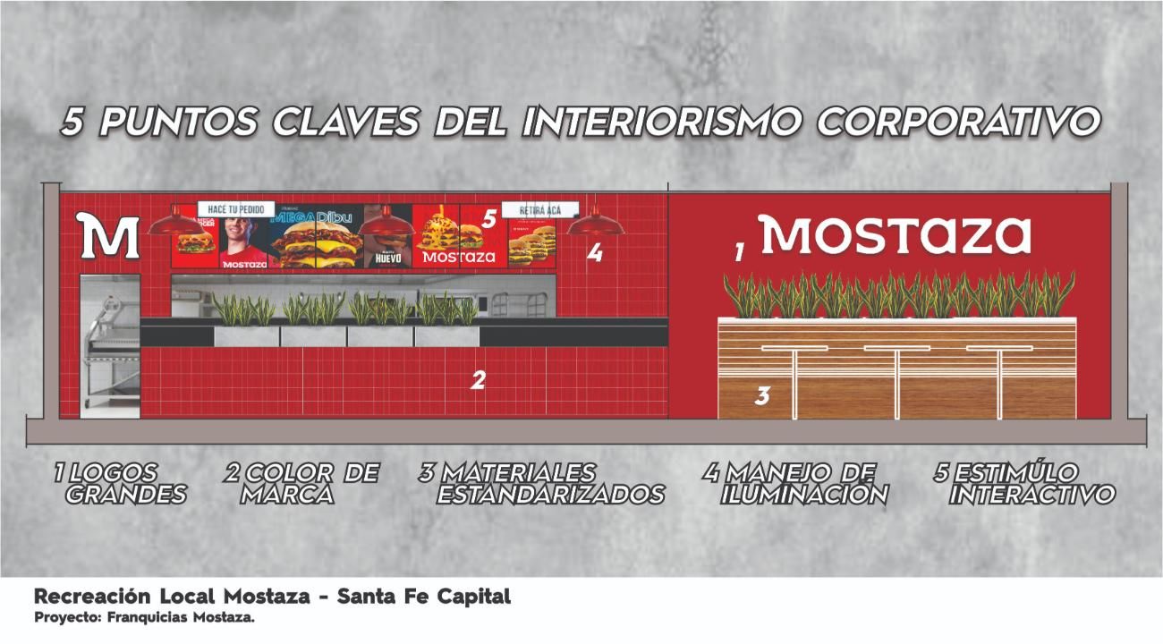 Interiorismo Creativo vs. Interiorismo Corporativo: Dos Visiones Distintas del Espacio Gastronómico