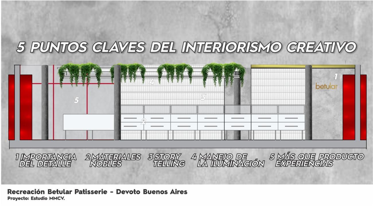 Interiorismo Creativo vs. Interiorismo Corporativo: Dos Visiones Distintas del Espacio Gastronómico