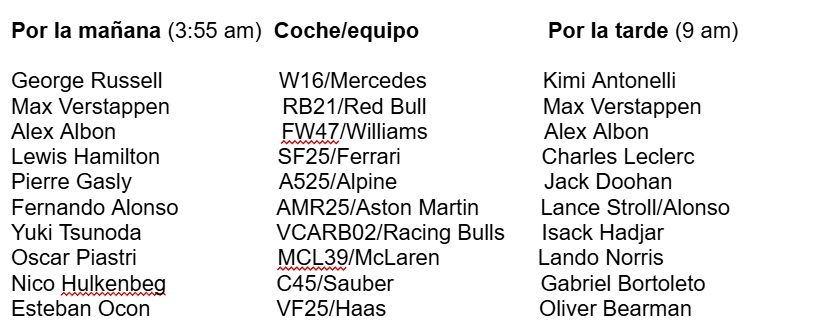 Pretemporada F1