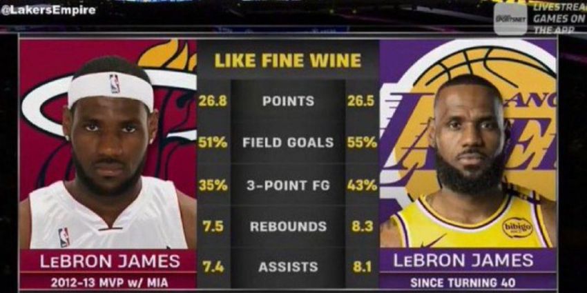 Comparativa LeBron James